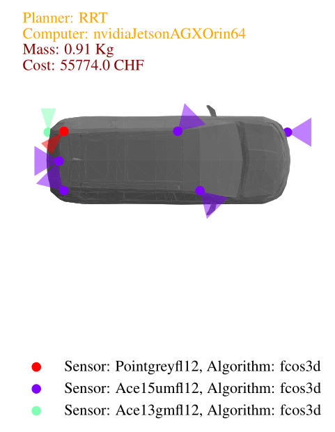 Implementation of the lightest design for the simplest task.